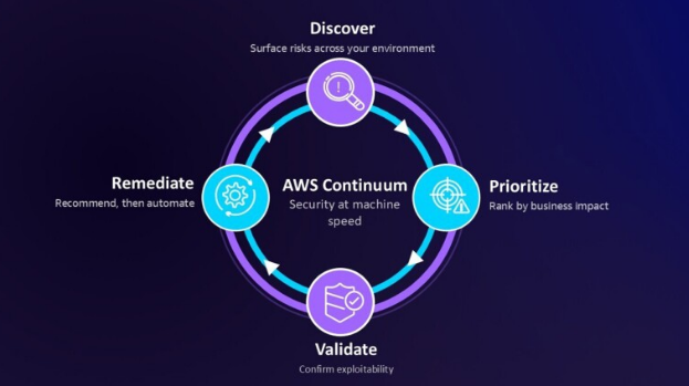 AWS新服务防AI代理乱编代码，自动修漏洞保安全