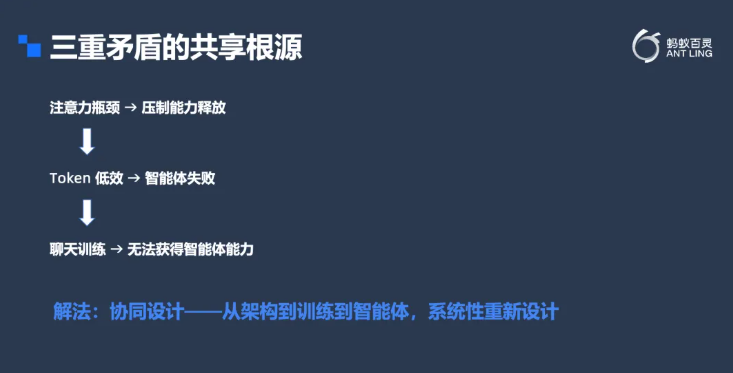 AICon 大会：蚂蚁周俊谈提升万亿参数模型效率的颠覆性策略