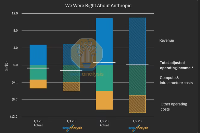 Anthropic秘密提交IPO，AI公司上市潮来了？