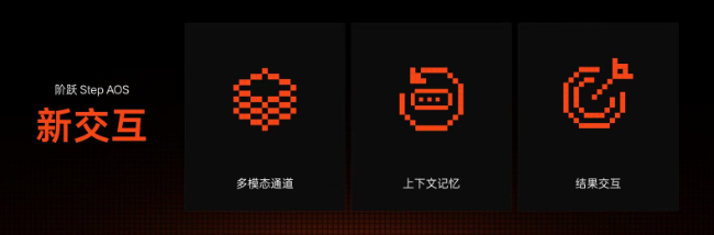 7 月 13 日阶跃星辰发布会展示人工智能终端新布局