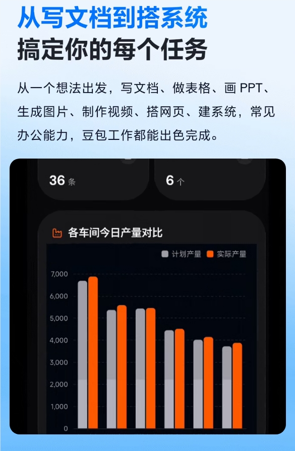 豆包工作AI助手：自动写文档做表格，让你办公效率翻倍