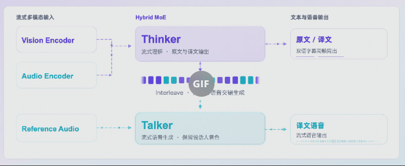 阿里千问同声传译升级,延迟更低支持60语种,实时翻译更准更快